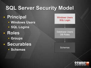 Image result for SQL Server Security Interface