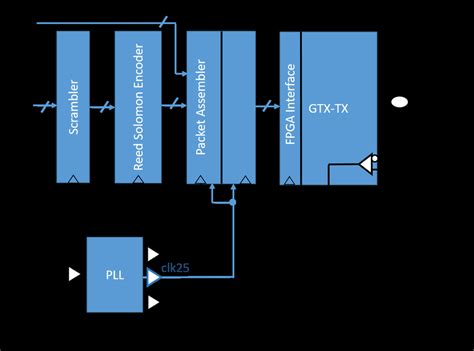 Image result for Example of Packet