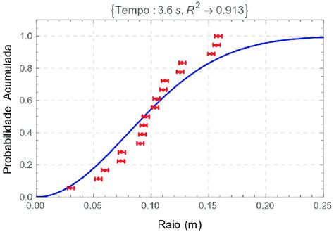 Image result for Probabilidade Total
