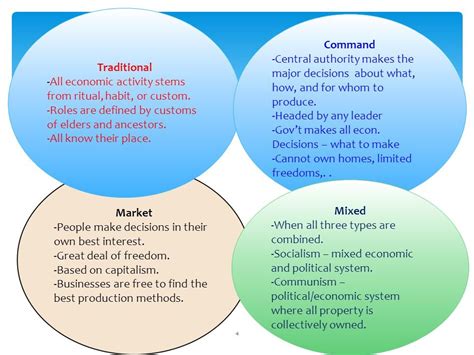 Economic Systems Comparison Chart 的图像结果
