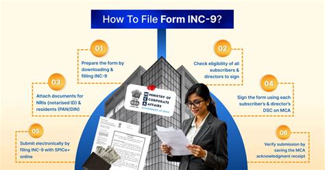Form INC-9 Explained – Declaration, Format & Filing Guide