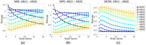 Cosine Similarity Entropy: Self-Correlation-Based Complexity Analysis ...