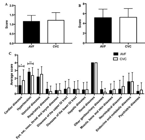 Kidney and Dialysis | December 2021 - Browse Articles