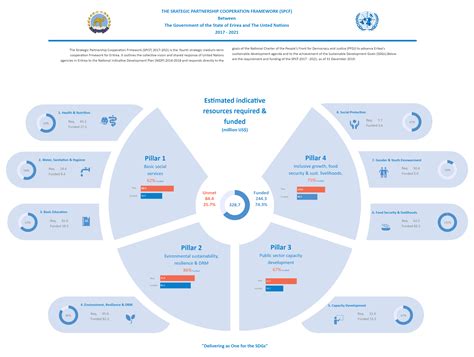 Strategic Partner 的图像结果