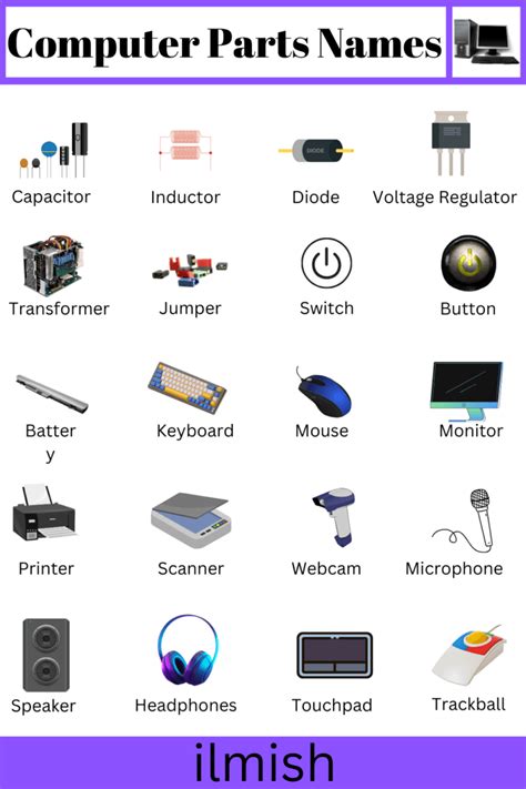 Image result for Basic Computer Part Names