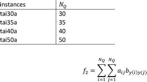 Quadratic Assignment Problem Applications 的图像结果