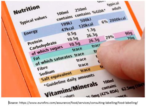 Nutritional labeling and Claims - Eurofins Scientific