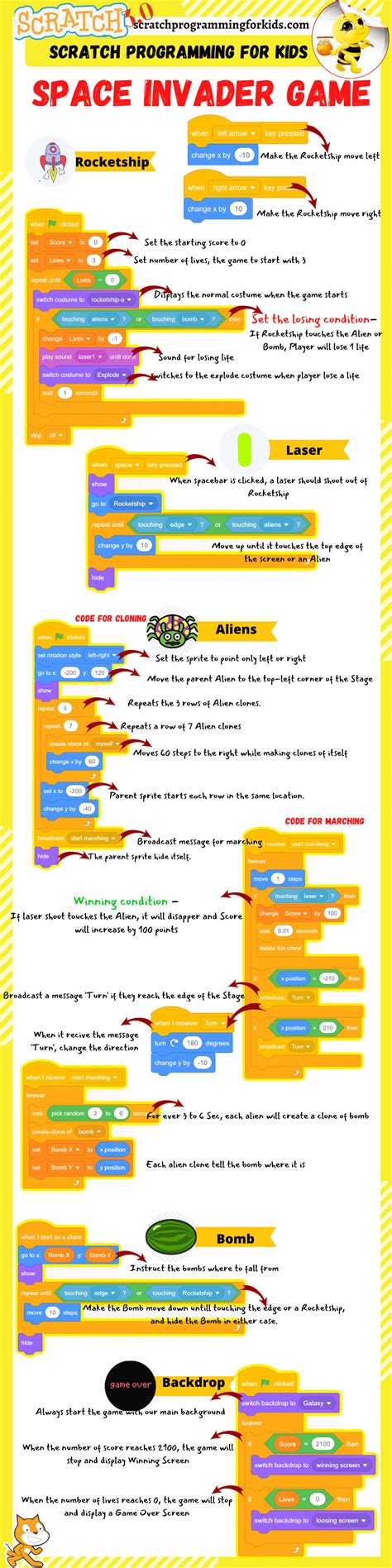 Image result for How to Make a Space Invaders Game in Scratch Futures Lab