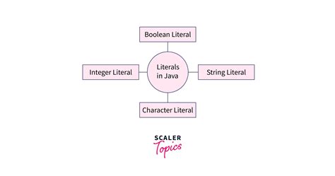 Literal Java 的图像结果