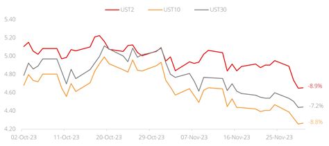 Gold 1Q24: Tailwinds Gain Momentum