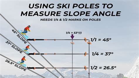 How to measure SLOPE STEEPNESS