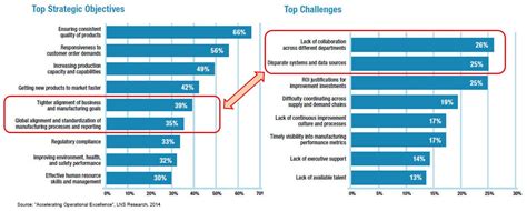 Manufacturing Operational Strategy 的图像结果