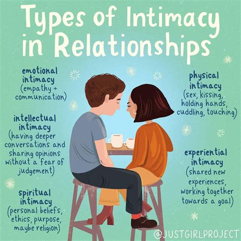 Image result for Intimacy Examples