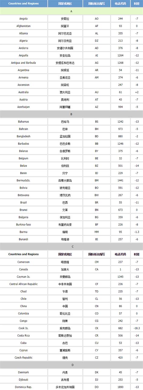 中国各省电话区号图片-图行天下素材网