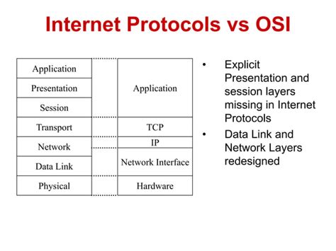 OSI Model Protocol 的图像结果