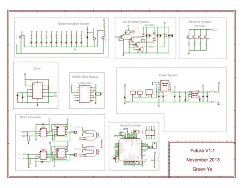 Futura Tutorial 的图像结果