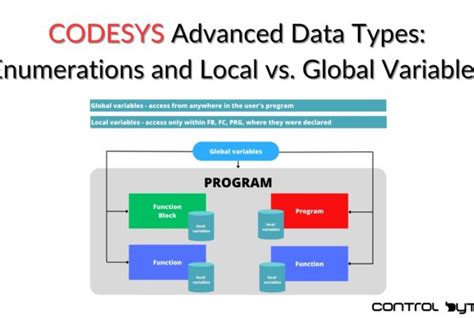 CoDeSys Visualization Color Variable 的图像结果
