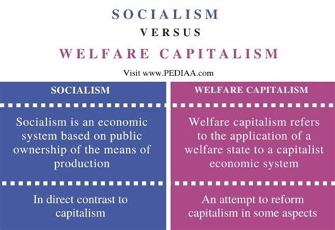 Capitalism 的图像结果