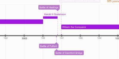 apr 23, 1685 - Coronation of James II (Timeline)