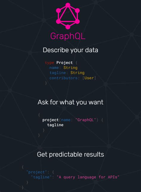 Image result for Graphql API Logo