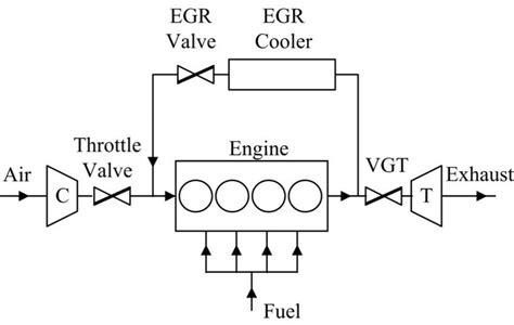 EGR Flow Code 的图像结果