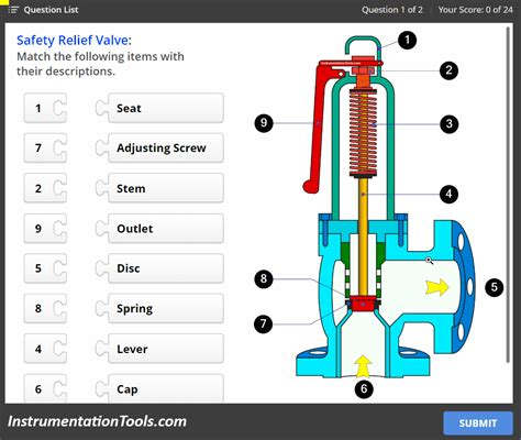 Image result for Relief Valve Animation