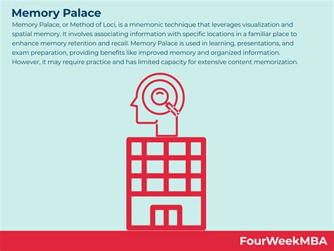 Using Memory Palace for Learning 的图像结果