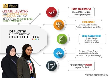 Interactive Multimedia Design 的图像结果