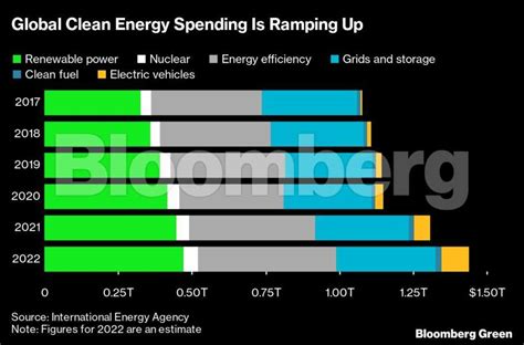 European union: Europe risks new age of protectionism in joining US ...