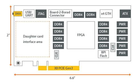 MonoBK™ Type DC/DC Converters - Murata | Mouser