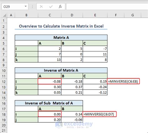 Image result for Matrix Inverse Excel