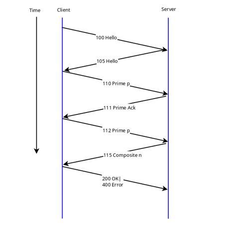 Image result for Dateclient Server Program Algorithm