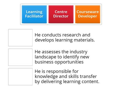 Image result for Performance Skill Framework