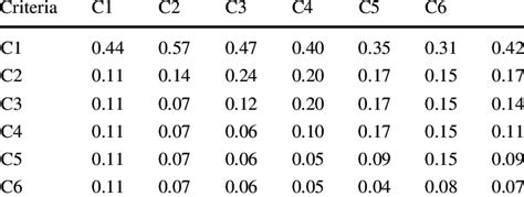 Image result for Arithmetic Average