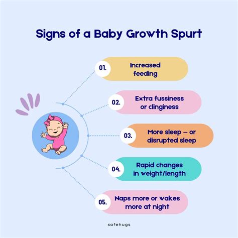 Growth Spurts in Babies: Chart, Timeline & Symptoms