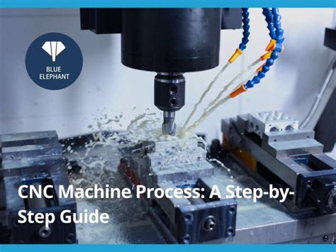 Image result for CNC Machine Process