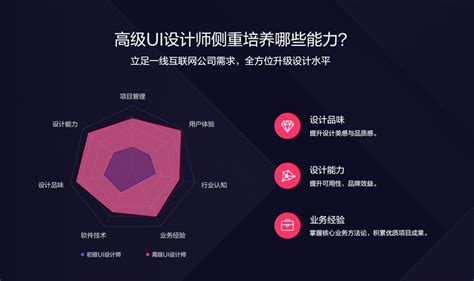 UI设计行业饱和了吗？UI设计现状是什么样的？ - 知乎