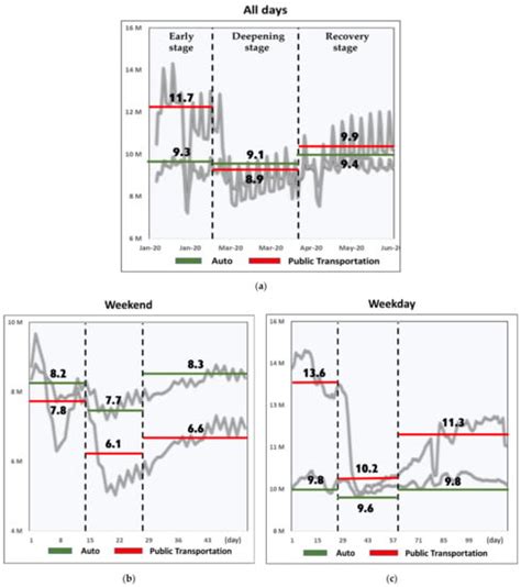 Changes in Passengers’ Travel Behavior Due to COVID-19