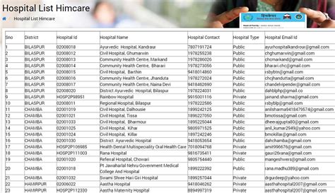 Him Care Card Online Registration Form, Renewal Status, Fees