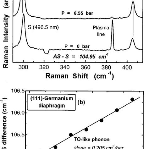 Image result for Modified Stokes Method