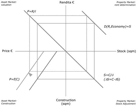Urban Containment Planning: Is It Effective? The Case of Portland, OR