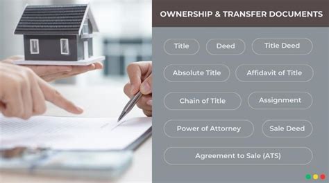 150+ Real Estate Terms to Know: Ultimate Glossary of Words Related to ...