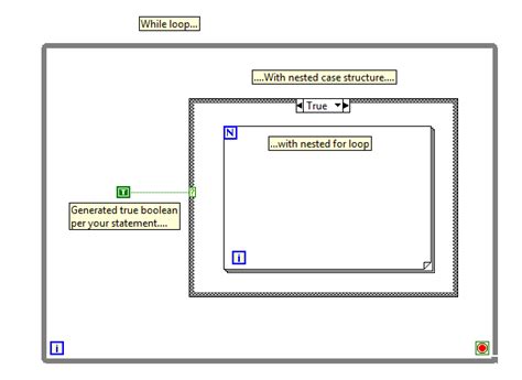 Image result for Boolean While Loop