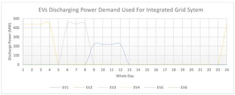 Designing a Bidirectional Power Flow Control Mechanism for Integrated ...
