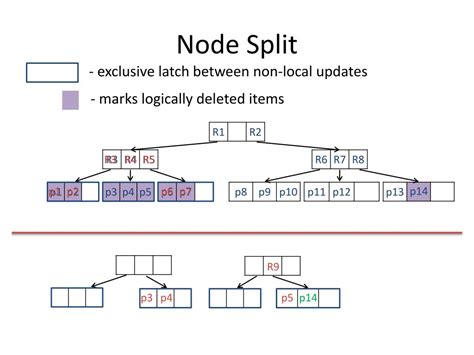 Image result for Node-Red Split