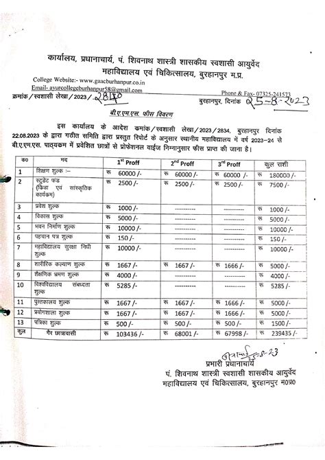 Image result for Course Fee