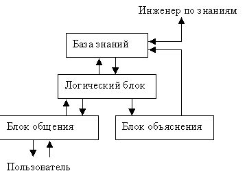 Системы искусственного интеллекта