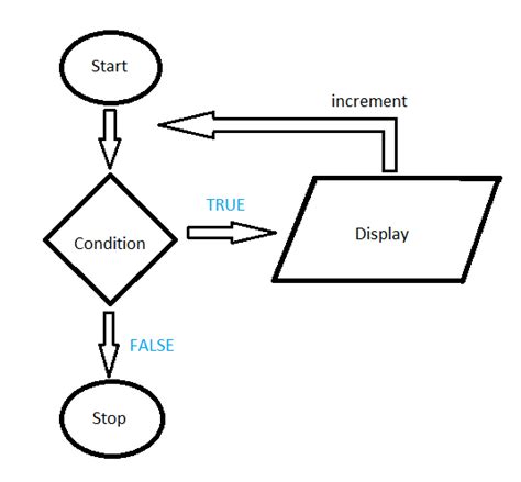 Image result for Iterative Function Python