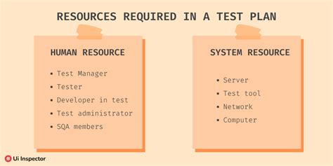 Image result for Test Plan Algorithm