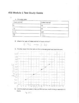 Image result for Eureka Math 6th Grade Module 1